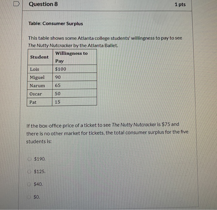 Solved Question 8 1 pts Table: Consumer Surplus This table | Chegg.com