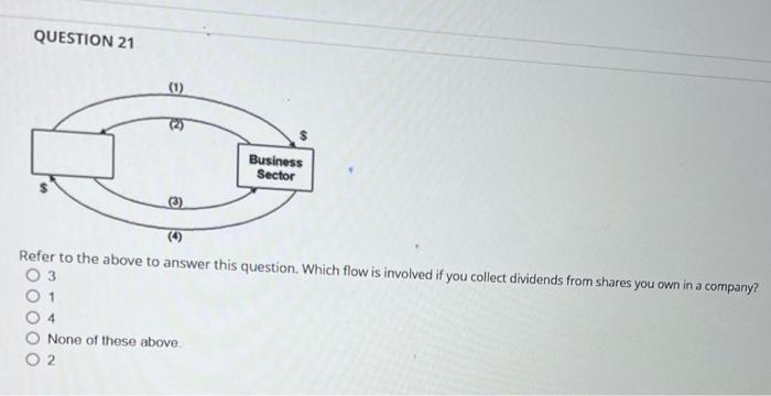 Solved QUESTION 21 Refer to the above to answer this | Chegg.com