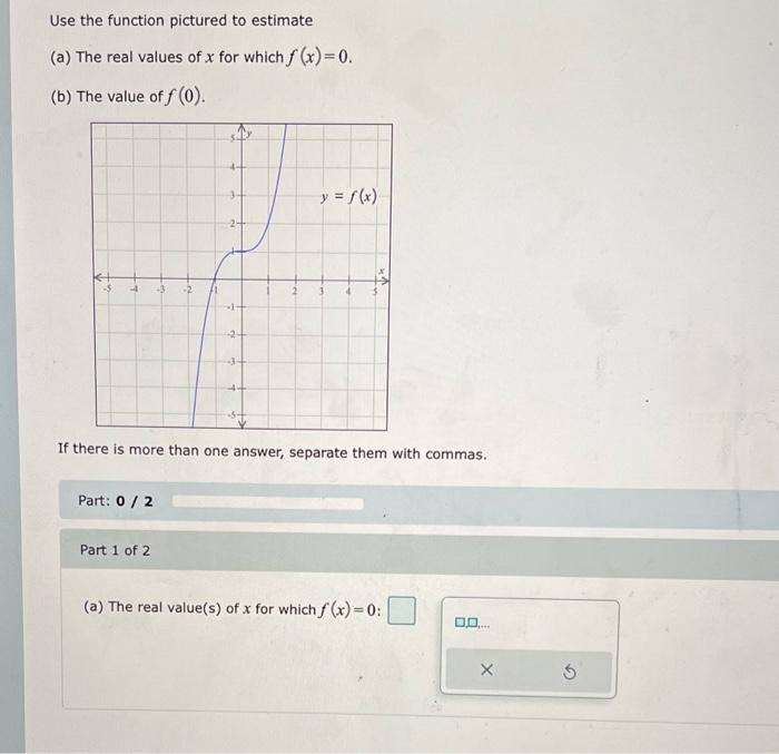Solved Approximate the function value from the graph, if | Chegg.com