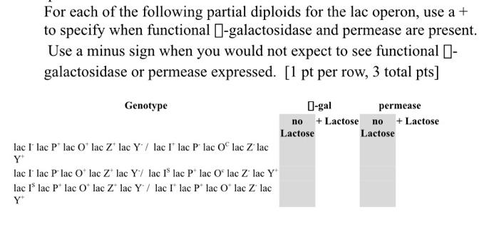 Solved For each of the following partial diploids for the | Chegg.com