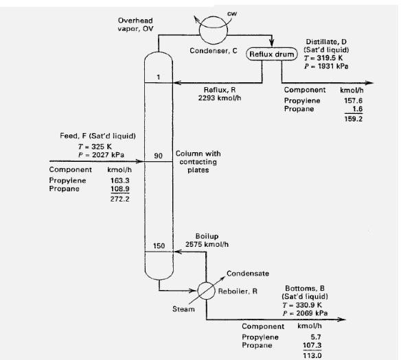 Solved For the propylene-propane separation of Figure 1, | Chegg.com