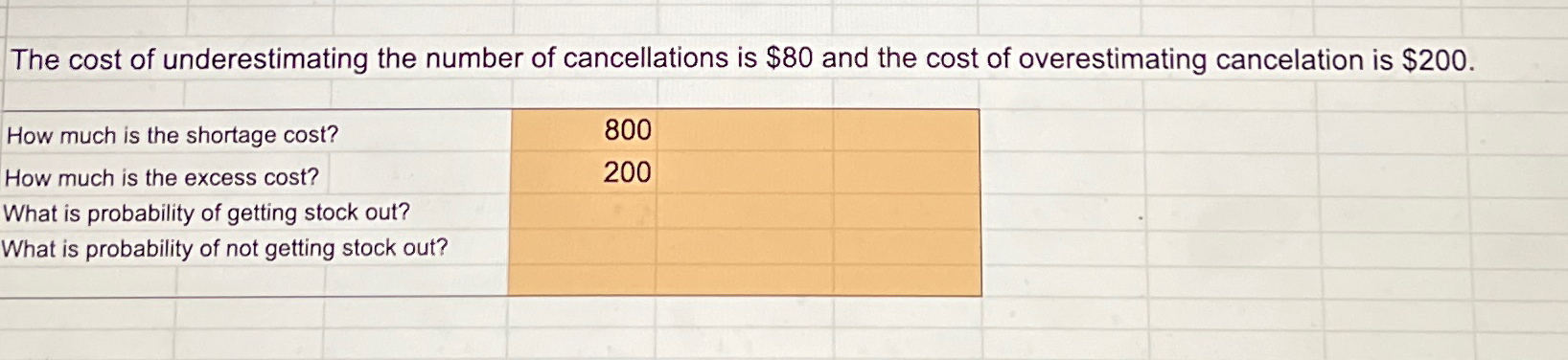 Solved The cost of underestimating the number of | Chegg.com