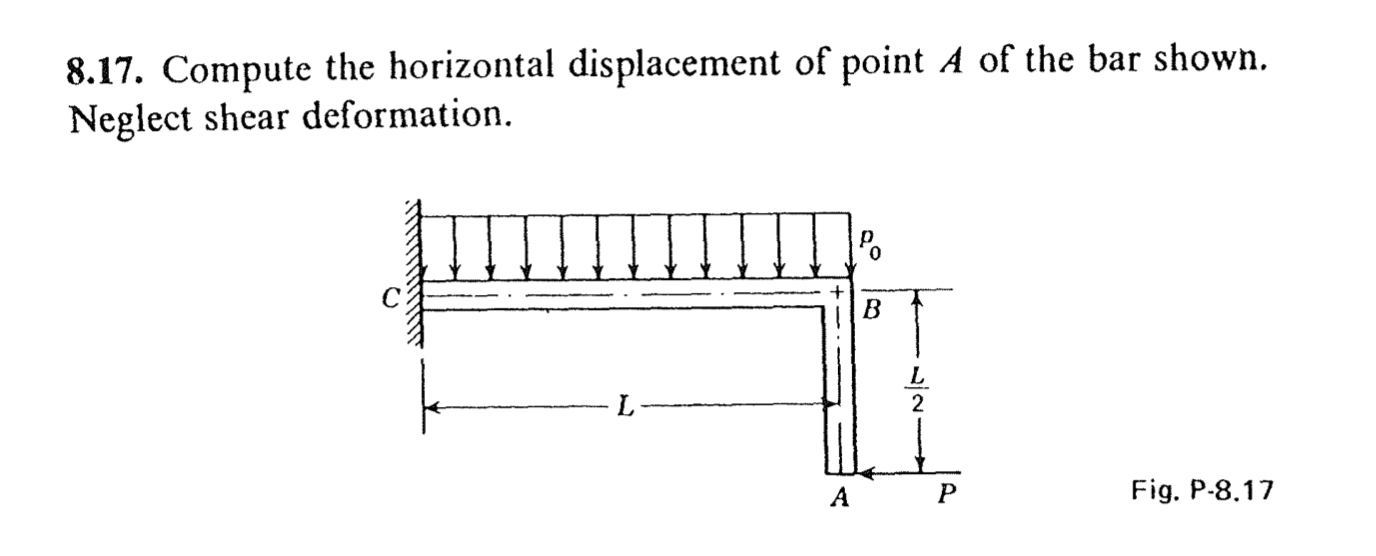 Solved 8.17. ﻿Compute the horizontal displacement of point A | Chegg.com