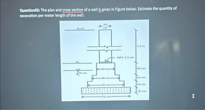 Solved The plan in cross section of a wall is given in the | Chegg.com