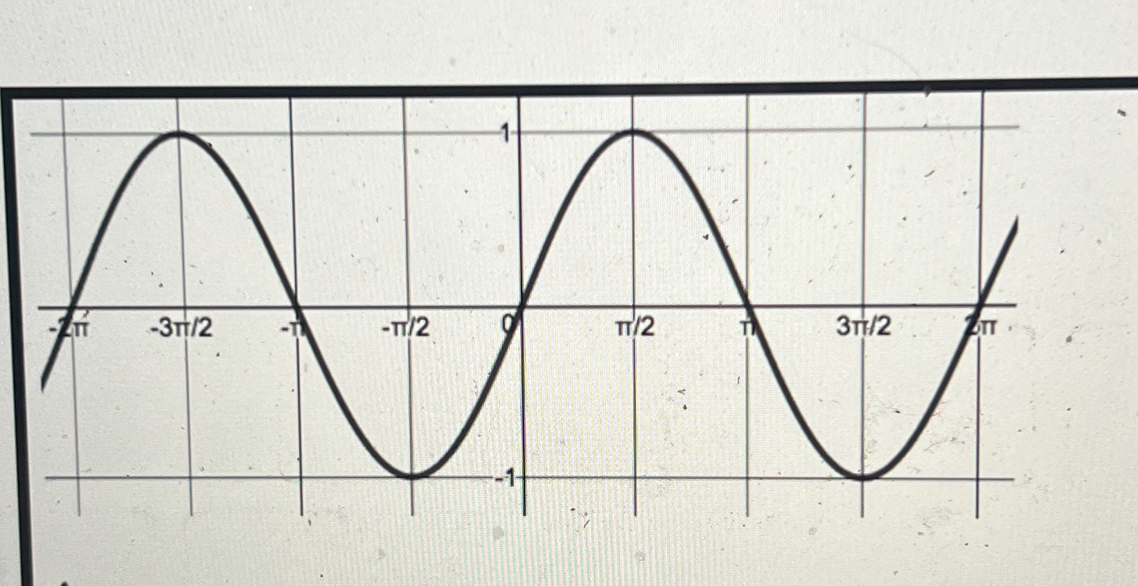 Write the quation for the basic trig function in this | Chegg.com