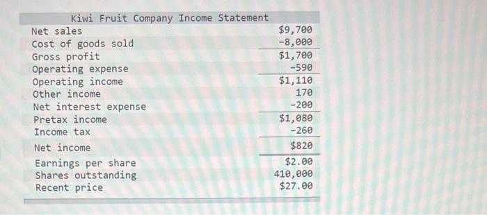 Solved Amounts are in thousands of dollars (except number of | Chegg.com