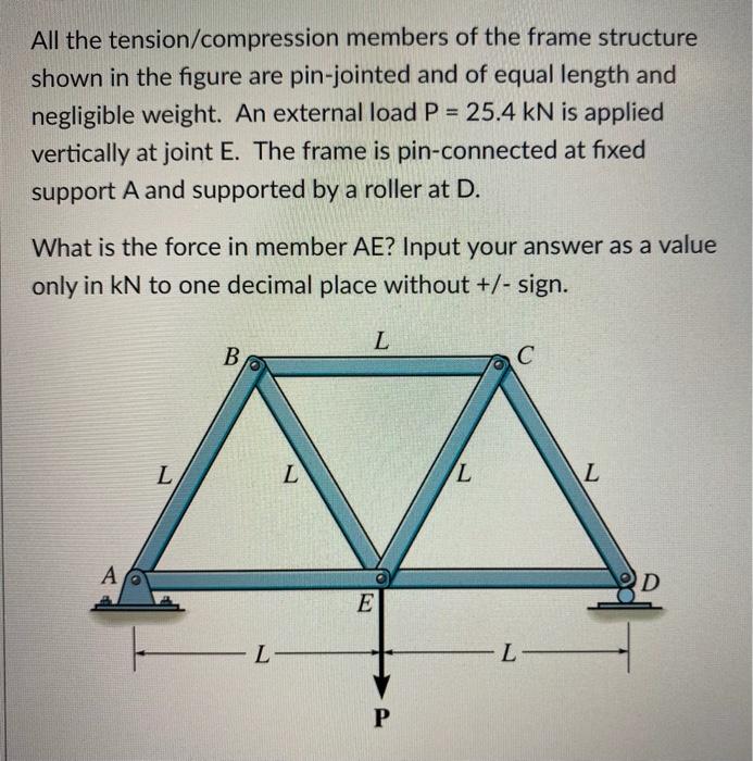 Solved All the tension/compression members of the frame | Chegg.com