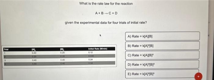 Solved What Is The Rate Law For The Reaction A+B→C+D Given | Chegg.com