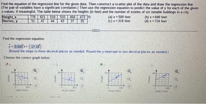 Solved Find The Equation Of The Regression Line For The 