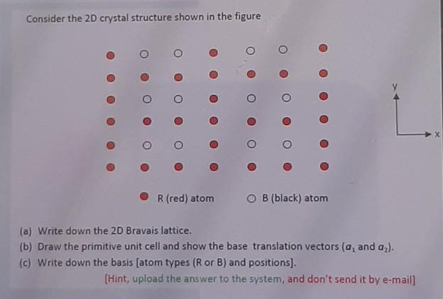 Solved Consider The 2D Crystal Structure Shown In The Figure | Chegg.com