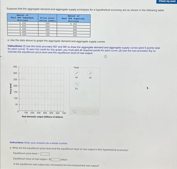 Solved Suppose That The Aggregate Demand And Aggregate | Chegg.com