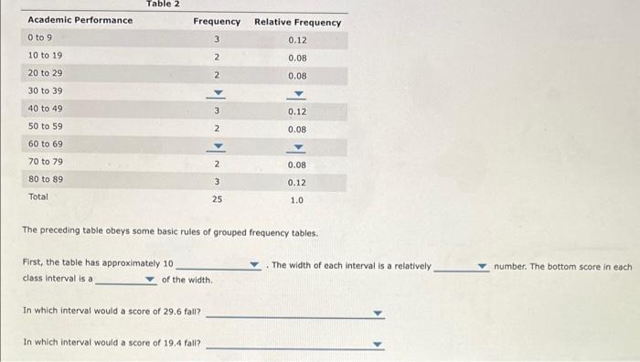 The preceding table obeys some basic rules of grouped frequency tables.
First, the table has approximately 10
The width of ea