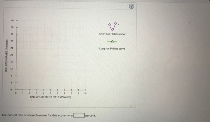 Solved Suppose the price level in a hypothetical economy is | Chegg.com