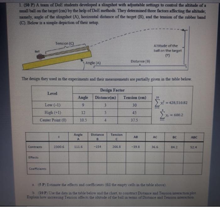 1 (50 P) A team of DoE students developed a slingshot