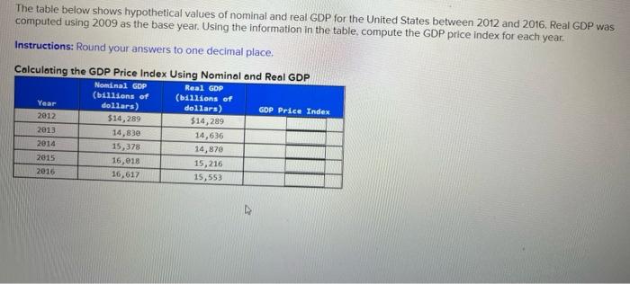 Solved The Following Table Shows Prices And Quantities In | Chegg.com