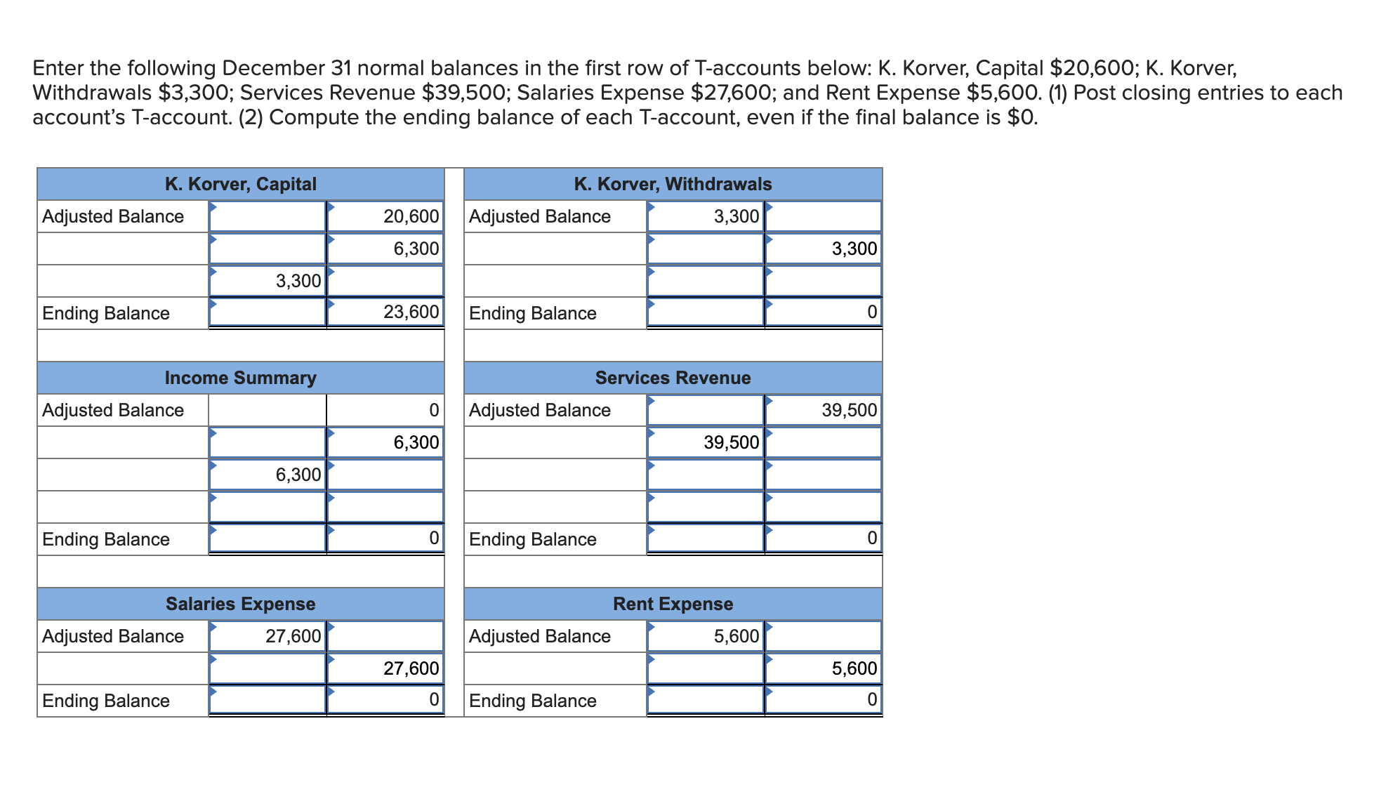 Solved Enter the following December 31 ﻿normal balances in | Chegg.com