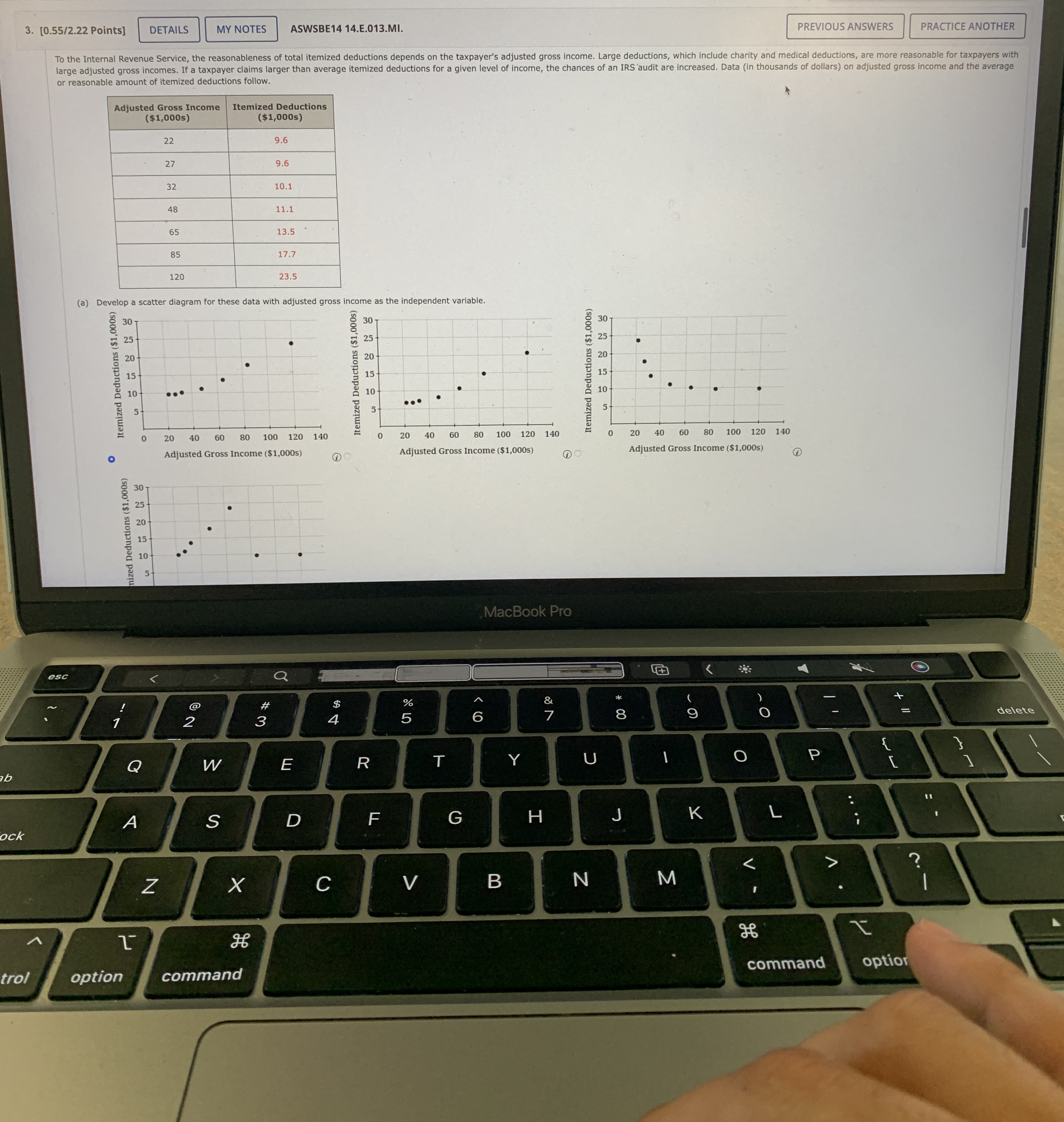 Solved Use the least squares method to develop the estimated | Chegg.com