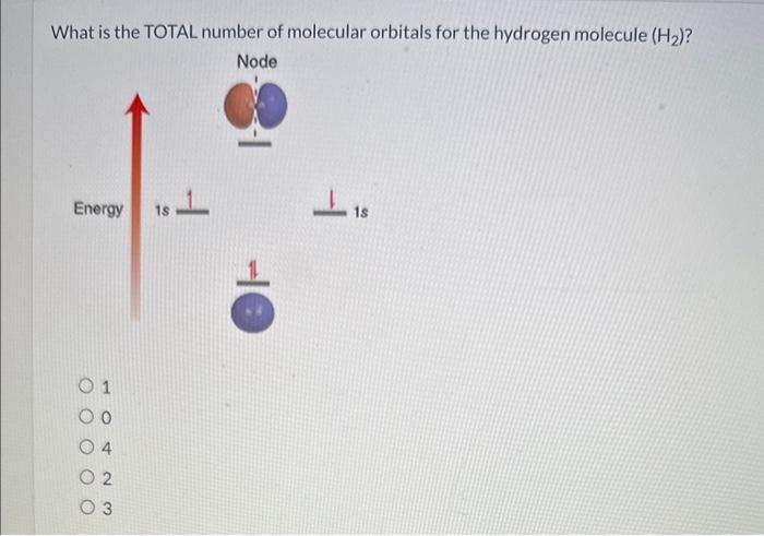 Solved What is the TOTAL number of molecular orbitals for | Chegg.com