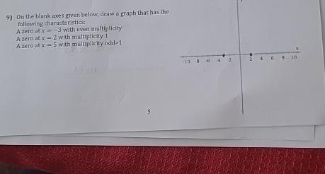 Solved On the blank axes grven below, draw a graph that has | Chegg.com