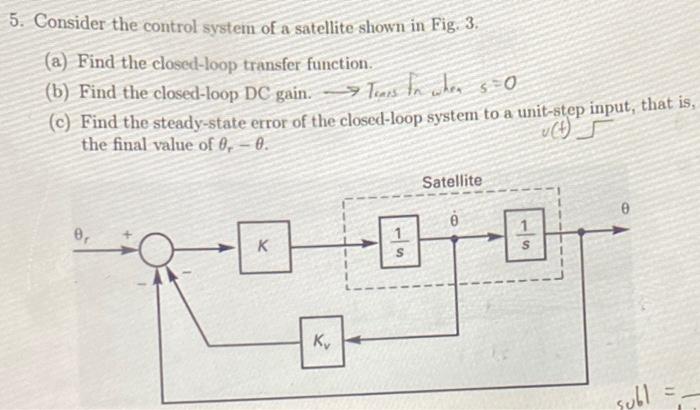 Solved 5. Consider the control system of a satellite shown | Chegg.com