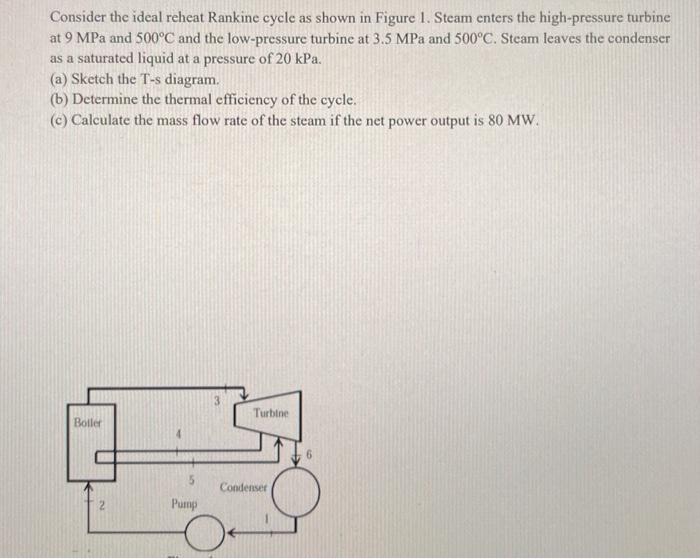 Solved Consider the ideal reheat Rankine cycle as shown in | Chegg.com