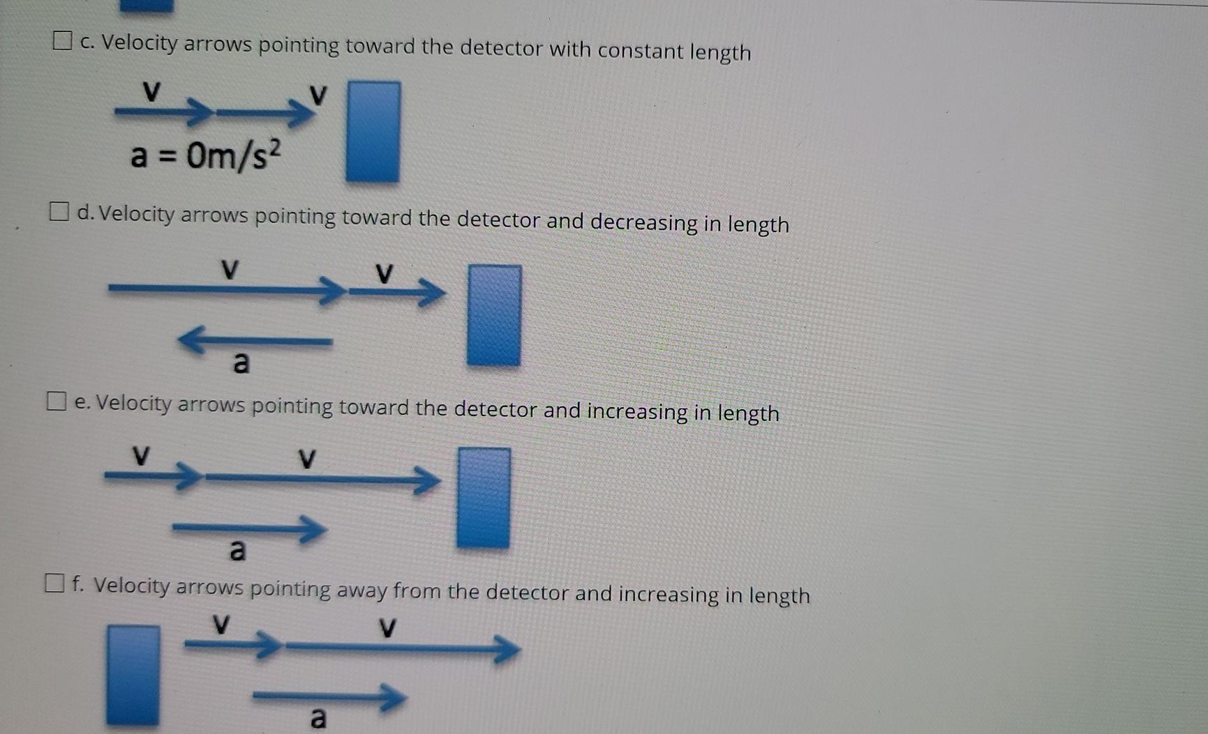 c. Velocity arrows pointing toward the detector with | Chegg.com