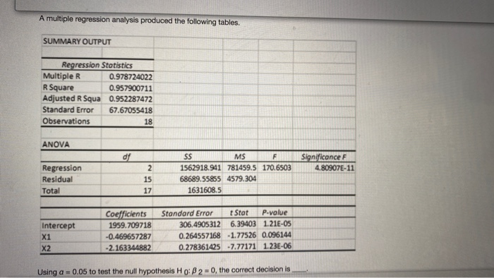 solved-a-multiple-regression-analysis-produced-the-following-chegg