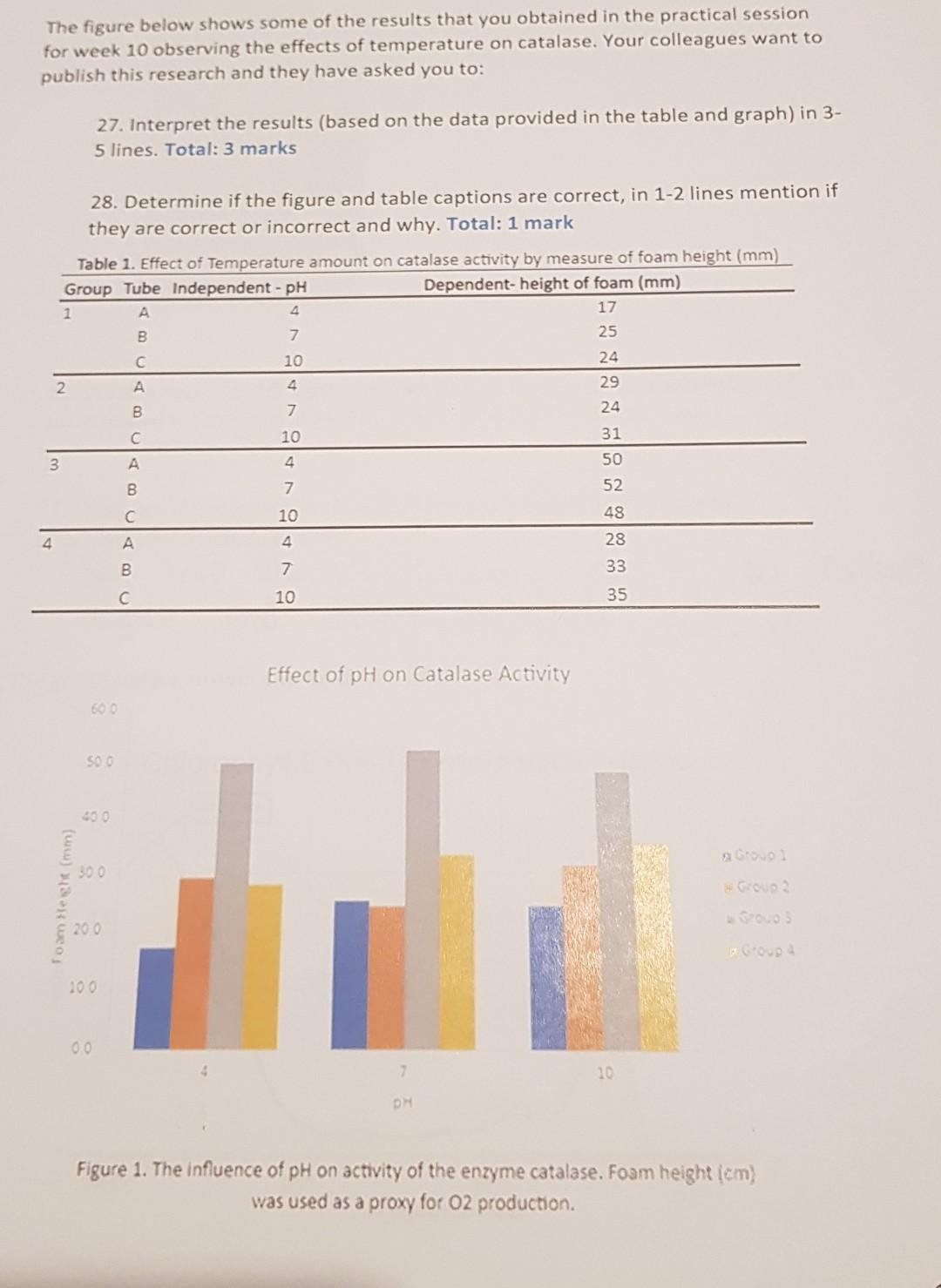 Solved The figure below shows some of the results that you | Chegg.com