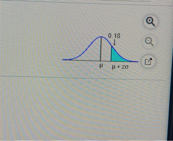 Solved Use The Graph To The Right To Answers Parts A And B. | Chegg.com