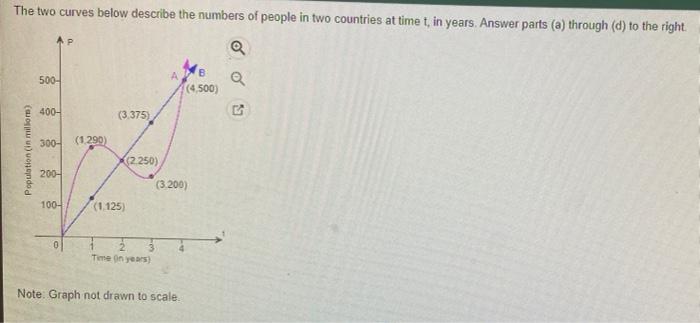 solved-the-two-curves-below-describe-the-numbers-of-people-chegg