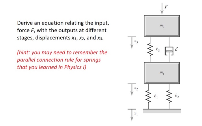 Solved Derive an equation relating the input, force F, with | Chegg.com