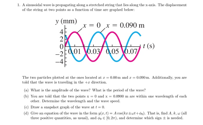Solved 1. A sinusoidal wave is propagating along a stretched | Chegg.com