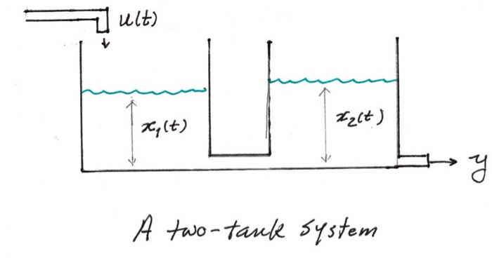 Two Tank Parallel Solved 2. Water-Tank Systems with Multiple Tanks We consider | Chegg.com