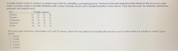Solved A Quality Analyst wants to construct a sample mean | Chegg.com