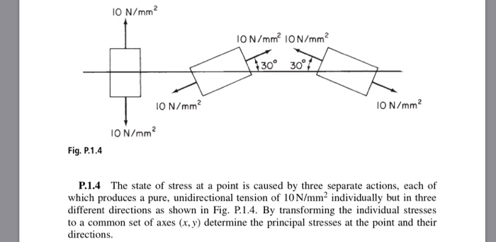 Solved 10 N Mm2 10 N Mm? Ion Mm? 30° 30° 10 N Mm? Io N Mm2 