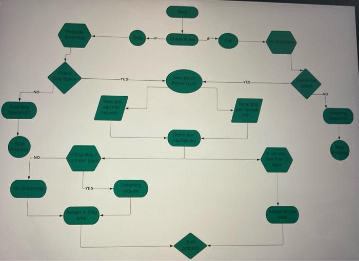 need pseudocode and java code from this flowchart | Chegg.com