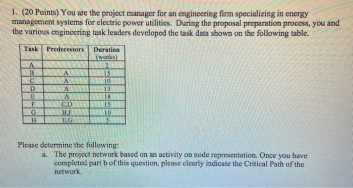 Solved 1. (20 Points) You are the project manager for an | Chegg.com
