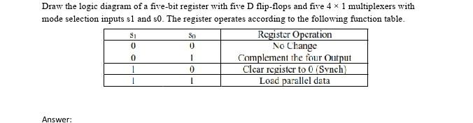 Solved Draw the logic diagram of a five-bit register with | Chegg.com