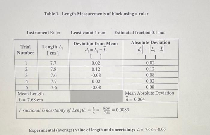 Solved Table 1. Length Measurements of block using a ruler | Chegg.com
