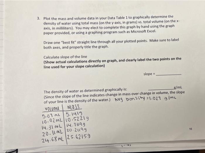 Solved 3. Plot the mass and volume data in your Data Table 1 | Chegg.com