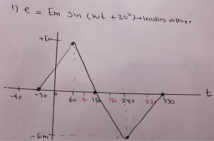 Solved pi/4 = 45 degree draw with number ( number )30+90 = | Chegg.com