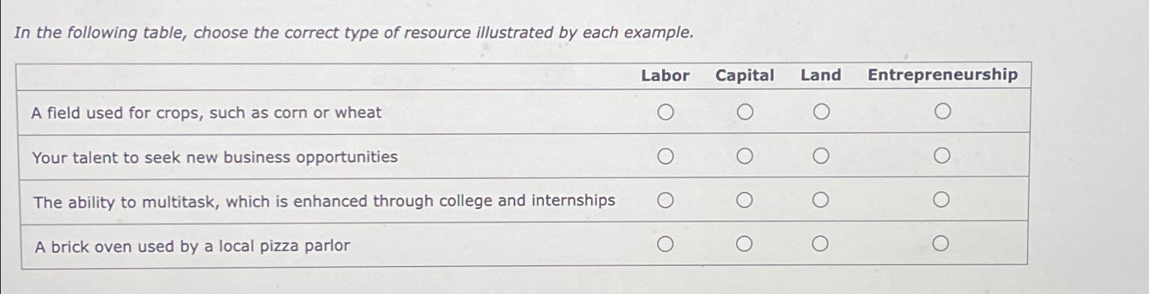 choose the correct form use the table above