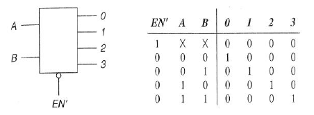 serial adder with accumulator verilog code