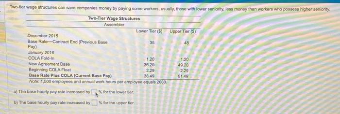 Solved a) The base hourly pay rate increased by \% for the | Chegg.com