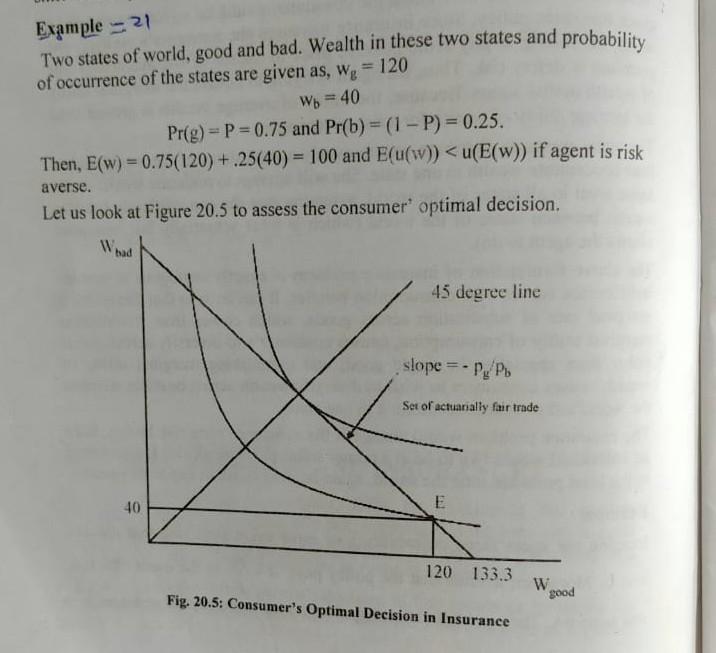 Solved Example = 21 Two states of world, good and bad. | Chegg.com
