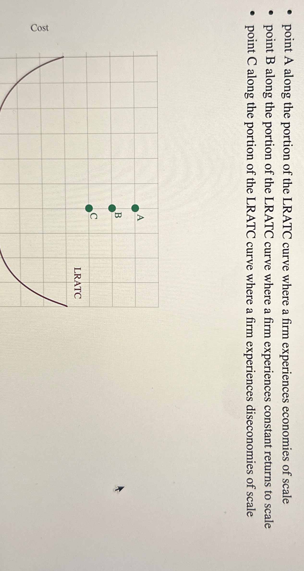 Solved point A along the portion of the LRATC curve where a | Chegg.com