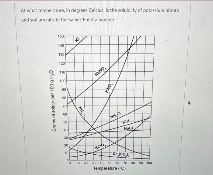 Solved How many grams of potassium iodide can dissolve per