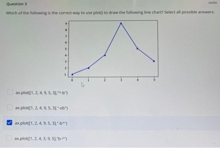 Solved Question 3 SAVED Which of the following is the | Chegg.com