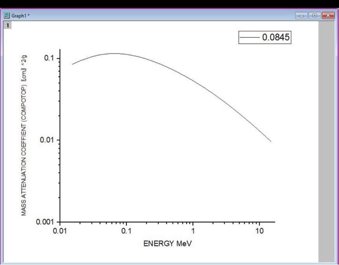 Solved E Graph1 * 1 ENERGY MEV | Chegg.com