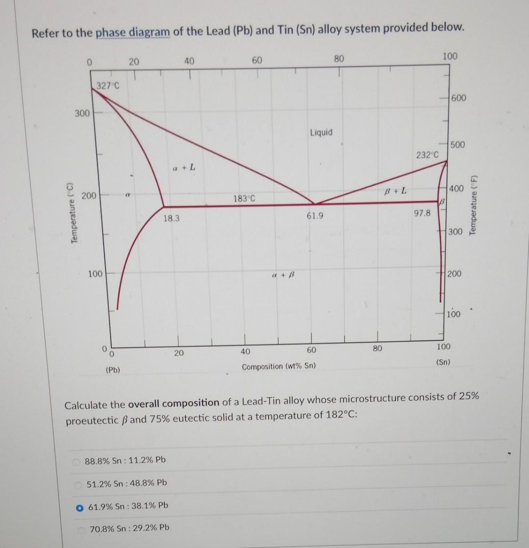 Solved Refer to the phase diagram of the Lead (Pb) and Tin | Chegg.com
